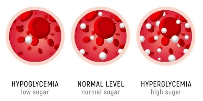 SugaNorm is suitable for all forms of diabetes